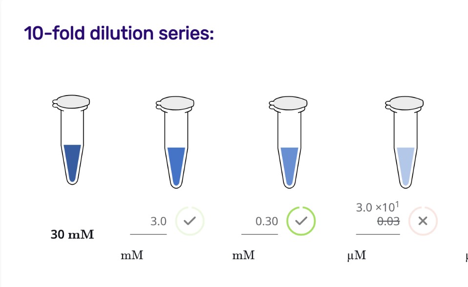 LearnSci Smart Worksheet Serial Dilutions